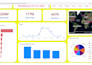 build interactive excel and power bi reports and dashboards